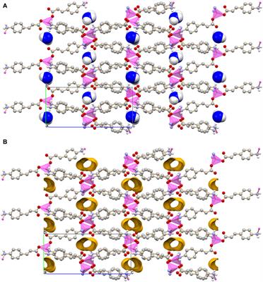 From 0D-complex to 3D-MOF: changing the antimicrobial activity of zinc(II) via reaction with aminocinnamic acids